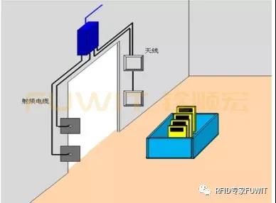 基于RFID技术纺织样品检测系统