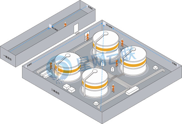 化工厂人员定位系统