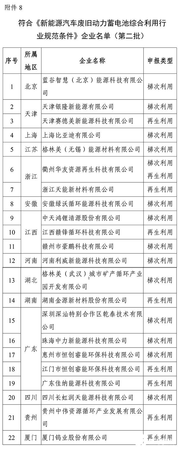 未来新能源汽车退役 动力电池将进入良性轨道