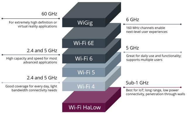 下一代Wi-Fi HaLow有望为明日的无线监控摄像头提供动力
