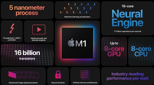 M1芯片为何强大？前工程师：苹果2010年就开始准备