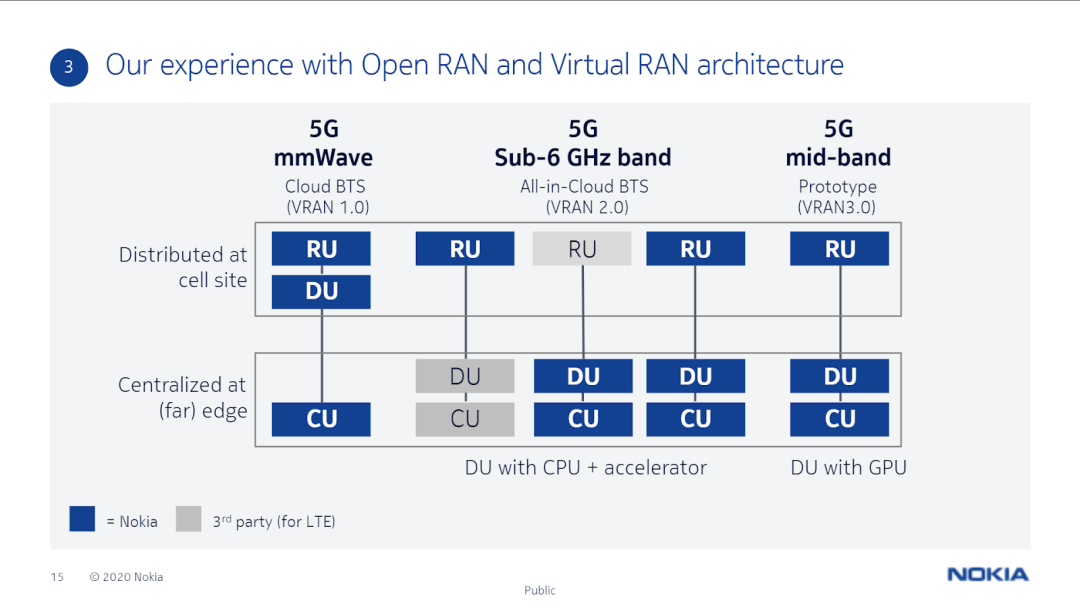 Open RAN：把5G基站拆个七零八落！