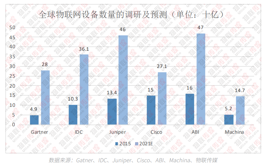 NB-IoT产业大起底| 中国5G NB-IoT产业市场调研报告（2021版）发布