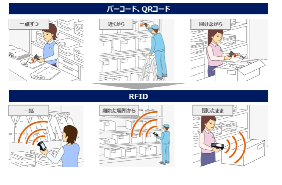 RFID技术公司融资3亿日元，用于与无人驾驶机器人相结合以提高库存管理效率
