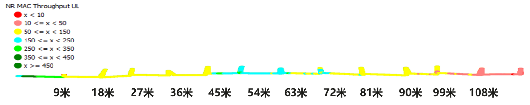 煤矿井下5G覆盖数据分析