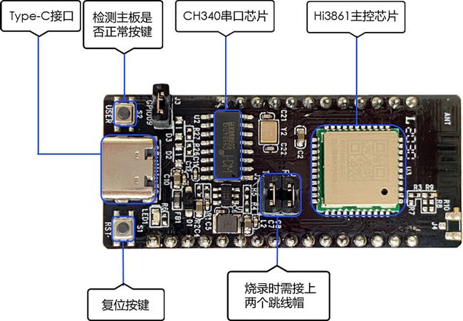 华为海思推出首款RISC-V架构芯片，针对物联网市场