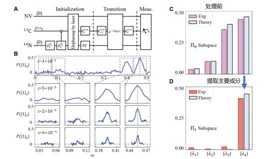 中国科大研发出新型量子特征提取算法