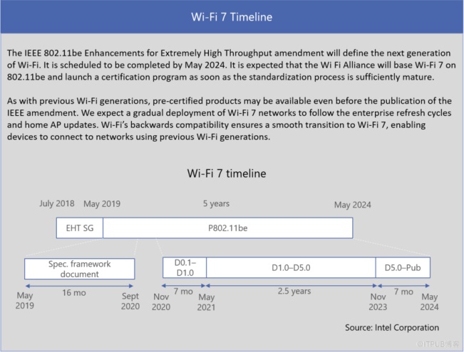 Wi-Fi 7：Wi-Fi 演进的下一代