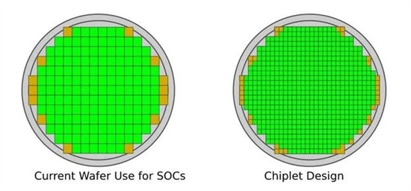 為摩爾定律續(xù)命：從SoC轉向Chiplet“小芯片”