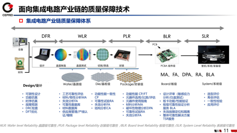 工信部恩云飞国产芯片在质量可靠性上还有很大的提升空间