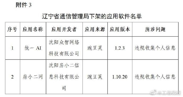 豆瓣唱吧等106款A(yù)pp被下架：超范圍、高頻次索取權(quán)限