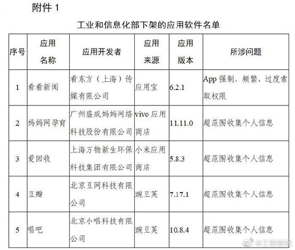 豆瓣唱吧等106款A(yù)pp被下架：超范圍、高頻次索取權(quán)限