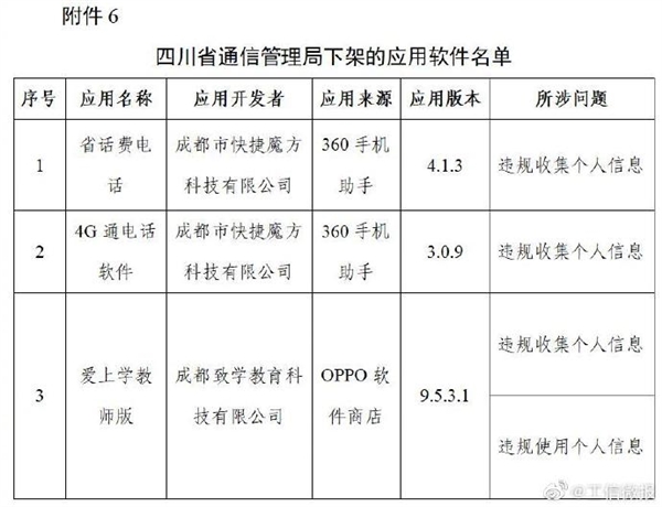 豆瓣唱吧等106款A(yù)pp被下架：超范圍、高頻次索取權(quán)限