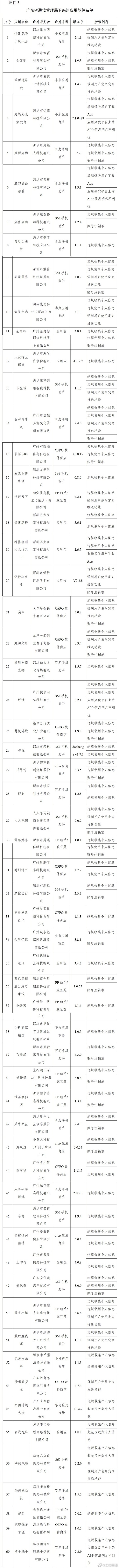 豆瓣唱吧等106款A(yù)pp被下架：超范圍、高頻次索取權(quán)限