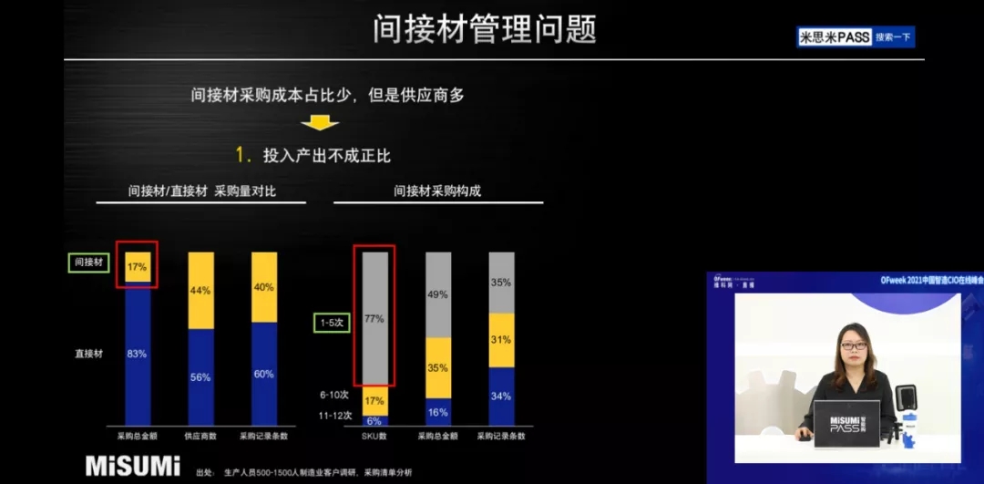 品匠心智造盛會(huì)，謀數(shù)字轉(zhuǎn)型未來(lái)-“OFweek 2021中國(guó)智造CIO在線峰會(huì)”圓滿落幕