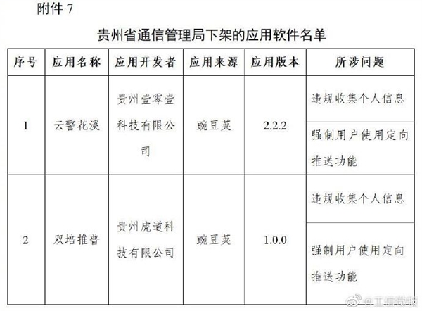 豆瓣唱吧等106款A(yù)pp被下架：超范圍、高頻次索取權(quán)限