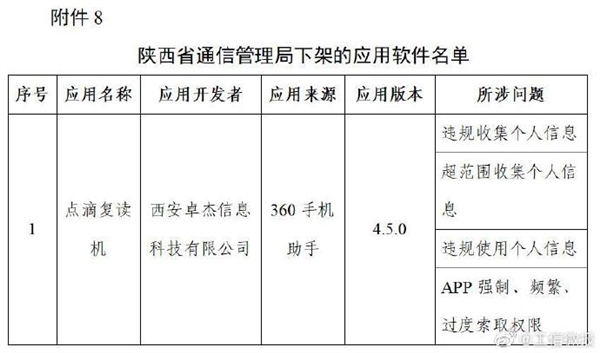 豆瓣唱吧等106款A(yù)pp被下架：超范圍、高頻次索取權(quán)限