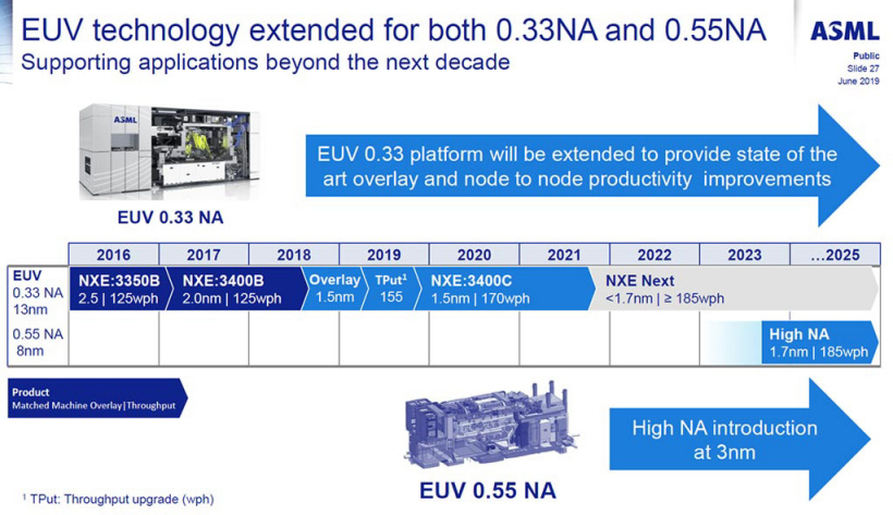 每臺近 20 億元，ASML 下一代 EUV 光刻機(jī)將提前量產(chǎn)