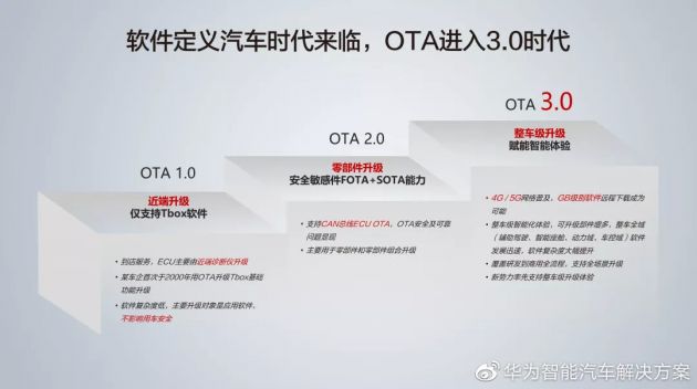 华为发布三大车联网云服务：OTA、VHR 以及三电云服务