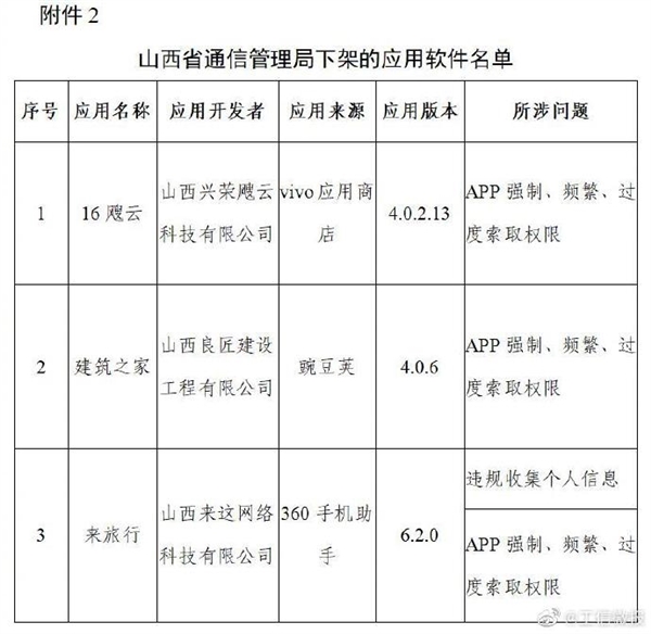 豆瓣唱吧等106款A(yù)pp被下架：超范圍、高頻次索取權(quán)限