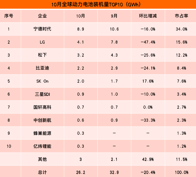 福特中國(guó)確認(rèn)：寧德時(shí)代成為其動(dòng)力電池供應(yīng)商