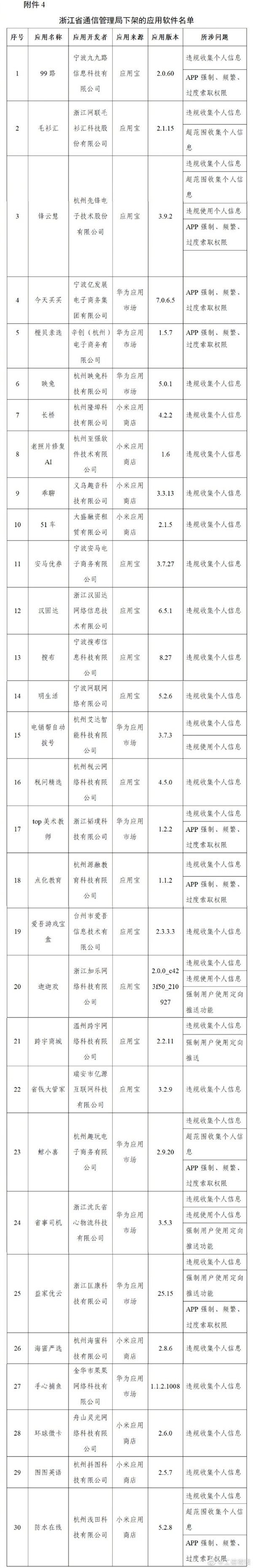 豆瓣唱吧等106款A(yù)pp被下架：超范圍、高頻次索取權(quán)限