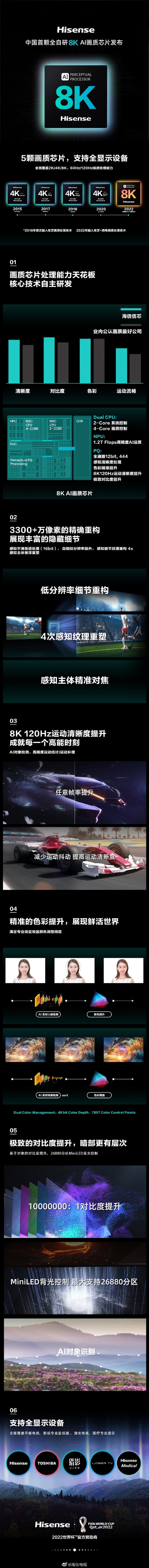 海信发布中国首颗全自研8K AI画质芯片：双路CPU、画质算力天花板