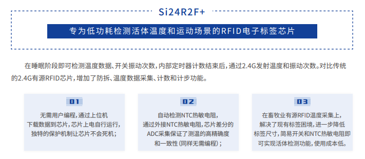 Si24R2F+  2.4G活体检测标签芯片