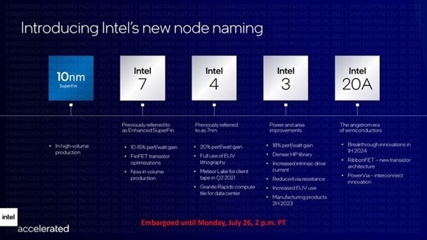 Intel CPU芯片工廠已有多臺EUV生產(chǎn)設(shè)備 數(shù)量保密