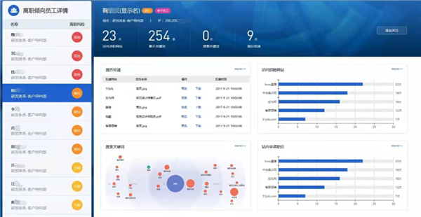 知乎称未使用行为感知系统监测员工：坚决反对违规收集个人信息