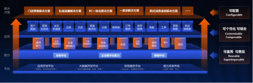 重新定义中台 云徙科技发布新一代企业营销数字化“SaaS +PaaS”平台