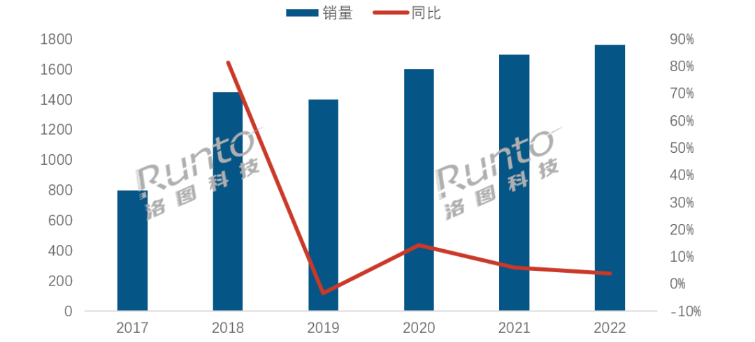 研究机构：2022 年中国智能门锁市场全渠道销量 1760 万套同比增长 3.8%，小米份额第一