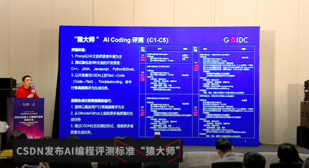 CSDN 亮相 2023 全球人工智能开发者先锋大会_新闻中心_物联网世界