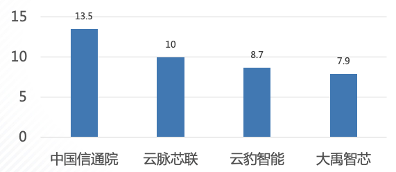 oneRDMA1.0開發(fā)框架項(xiàng)目開發(fā)貢獻(xiàn)度