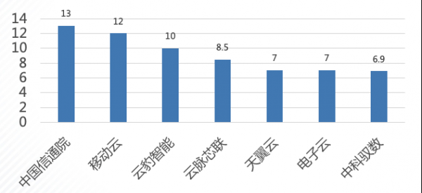 ODPU1.0開發(fā)框架項(xiàng)目開發(fā)貢獻(xiàn)度