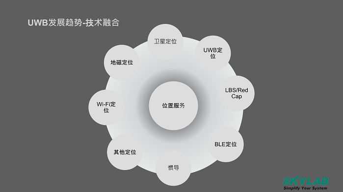 05-UWB組網(wǎng)技術(shù)的發(fā)展趨勢20240829A(2)_13.png