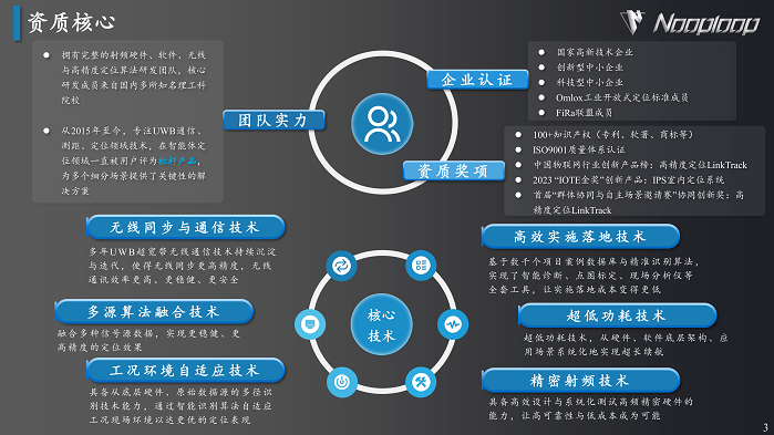 03-UWB精準(zhǔn)定位應(yīng)用挑戰(zhàn)與方案_空循環(huán)_V1.1_3.png