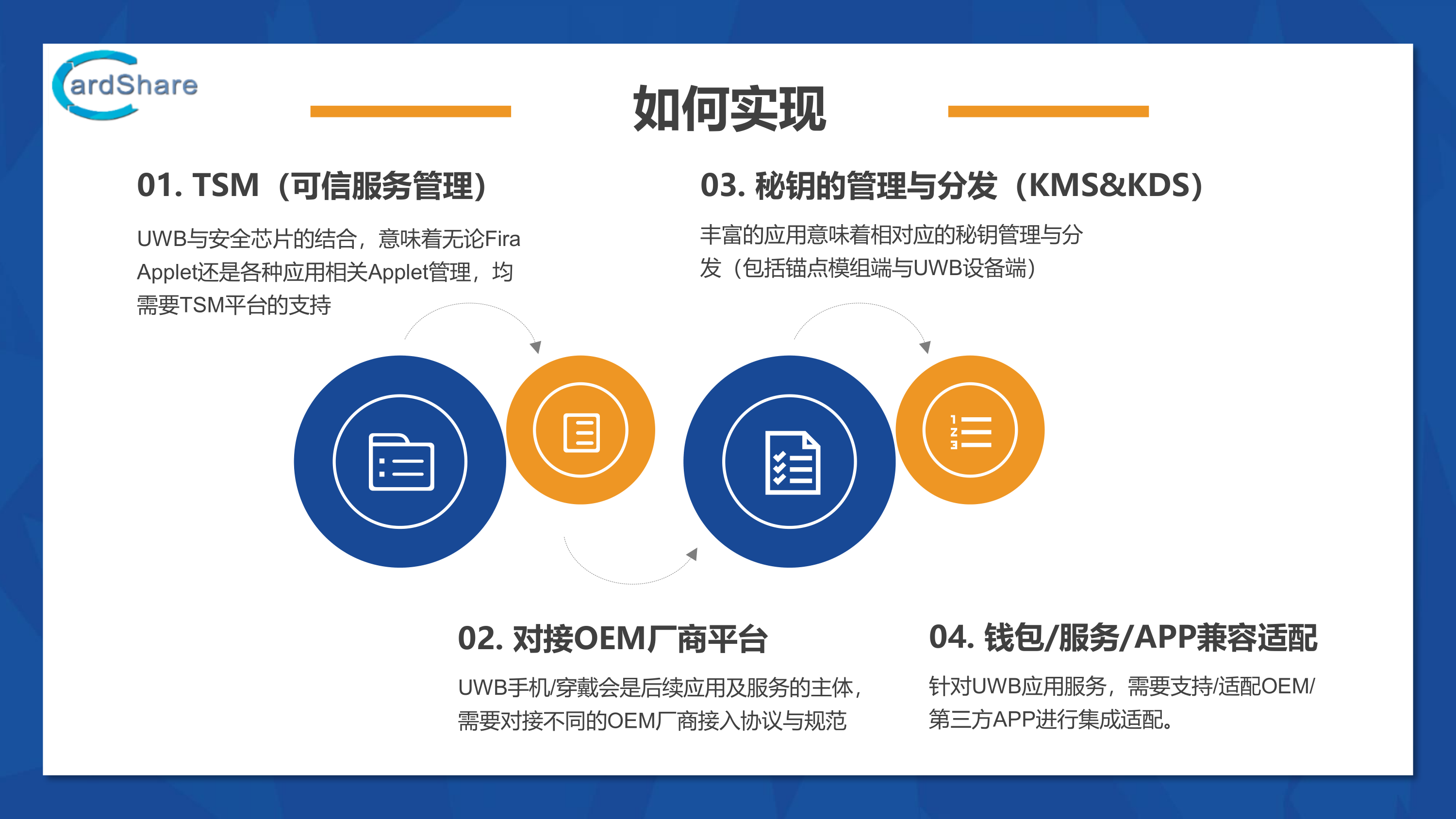 07-可為信息-UWB在無(wú)感支付領(lǐng)域的需求與市場(chǎng)趨勢(shì)_14.png