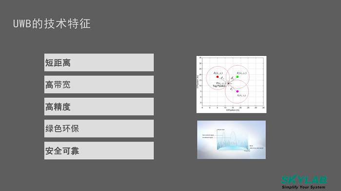 05-UWB组网技术的发展趋势20240829A(2)_5.png