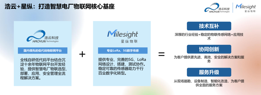 LoRa在智慧電廠的建設與創(chuàng)新應用（浩云科技）_3.png