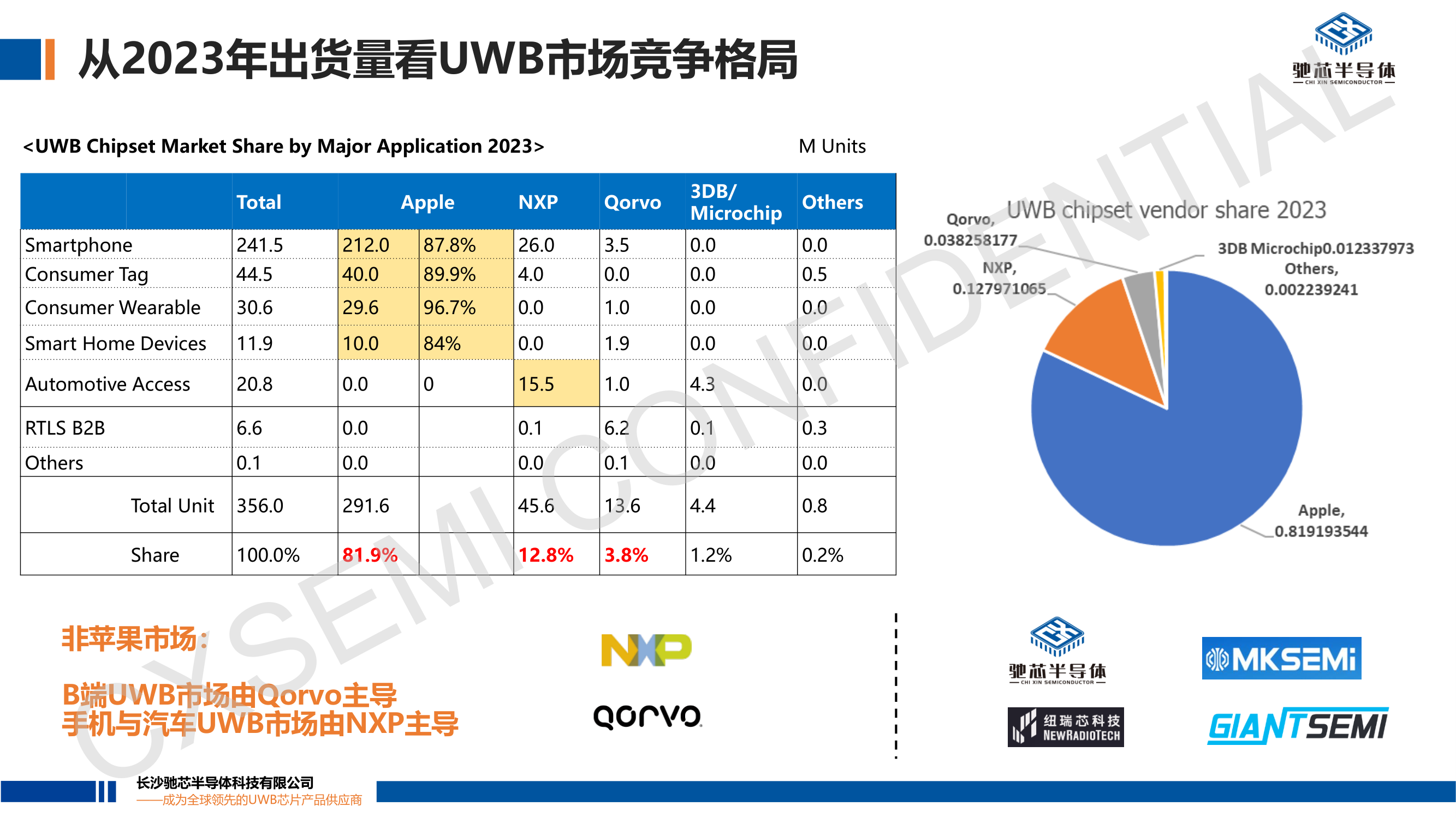 02-驰芯半导体8.29日演讲稿_7.png