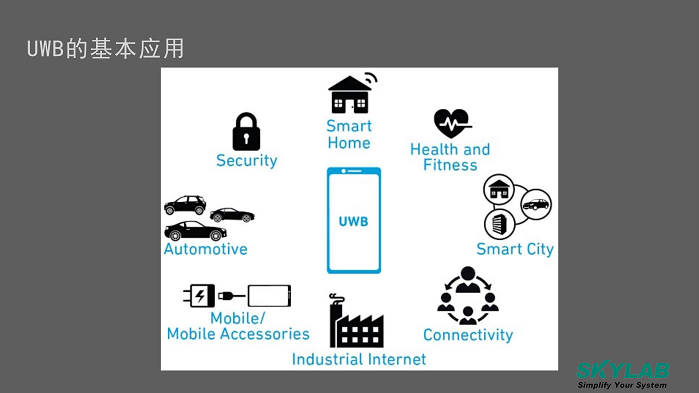 05-UWB組網技術的發(fā)展趨勢20240829A(2)_11.png