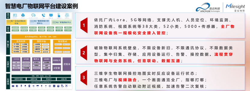 LoRa在智慧電廠的建設(shè)與創(chuàng)新應(yīng)用（浩云科技）_7.png