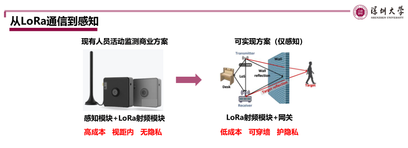 LoRa 物理层优化技术探讨（深圳大学）_14.png