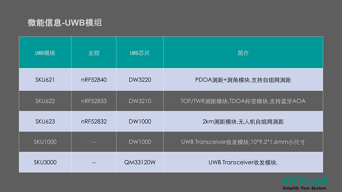 05-UWB組網(wǎng)技術(shù)的發(fā)展趨勢20240829A(2)_21.png