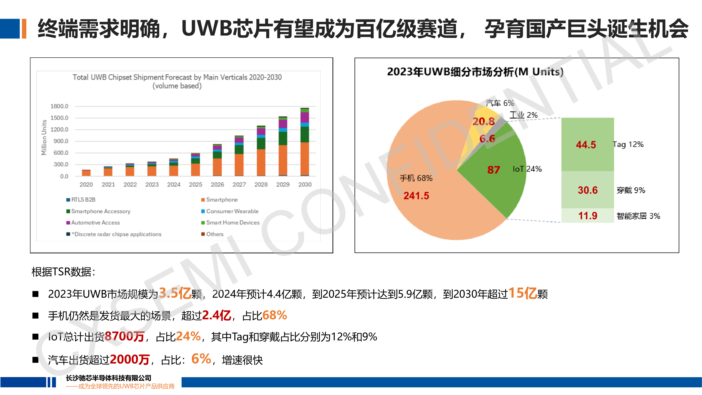 02-驰芯半导体8.29日演讲稿_6.png