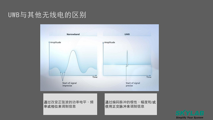 05-UWB組網(wǎng)技術的發(fā)展趨勢20240829A(2)_6.png