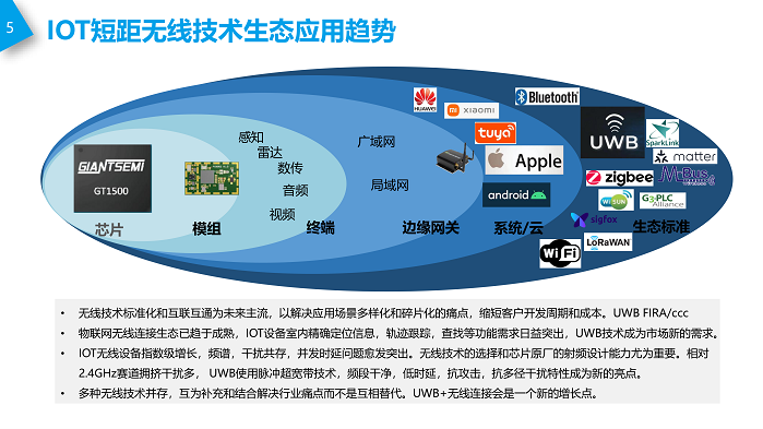 04-深圳捷揚微電子-UWB在IOT的應(yīng)用20240829_5.png