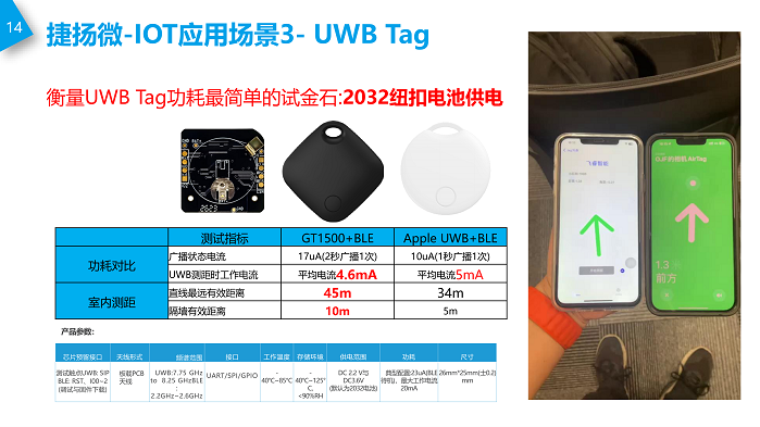 04-深圳捷揚微電子-UWB在IOT的應用20240829_14.png