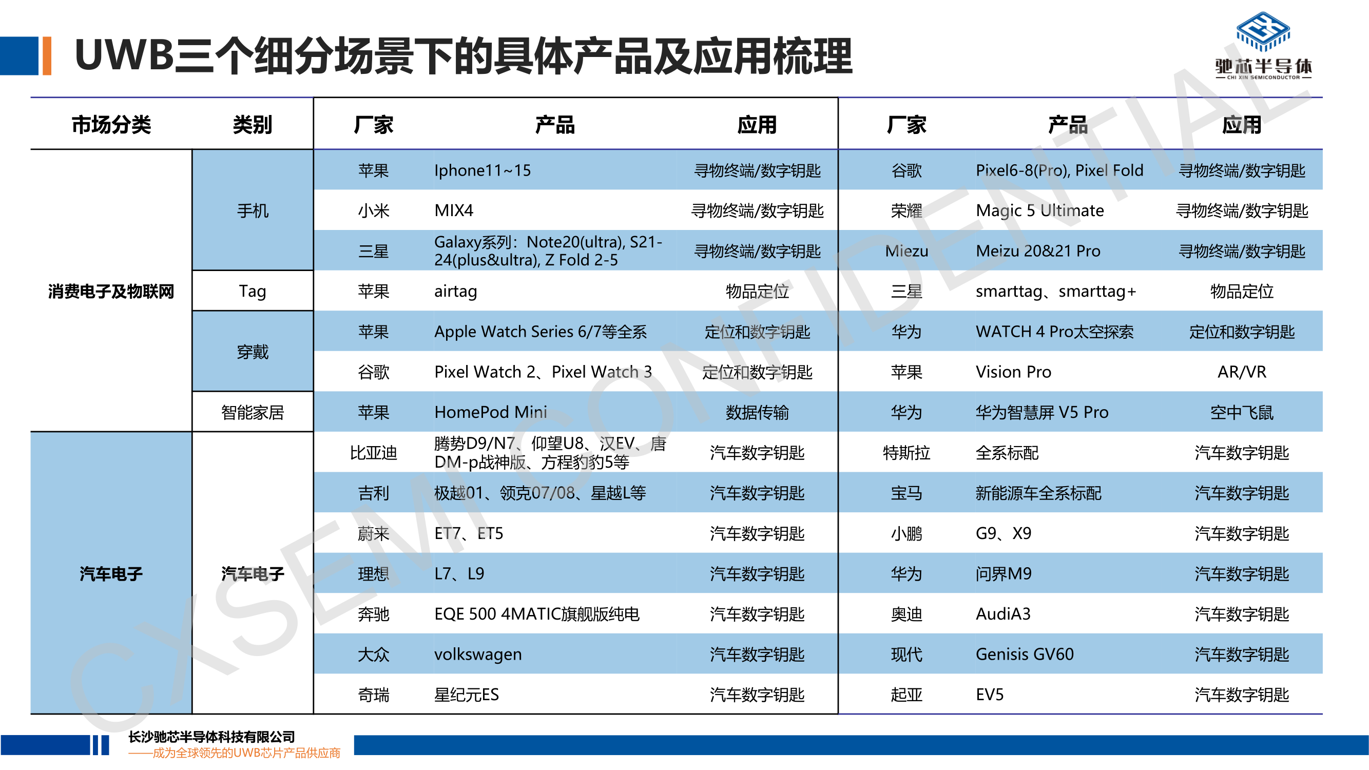 02-馳芯半導體8.29日演講稿_5.png